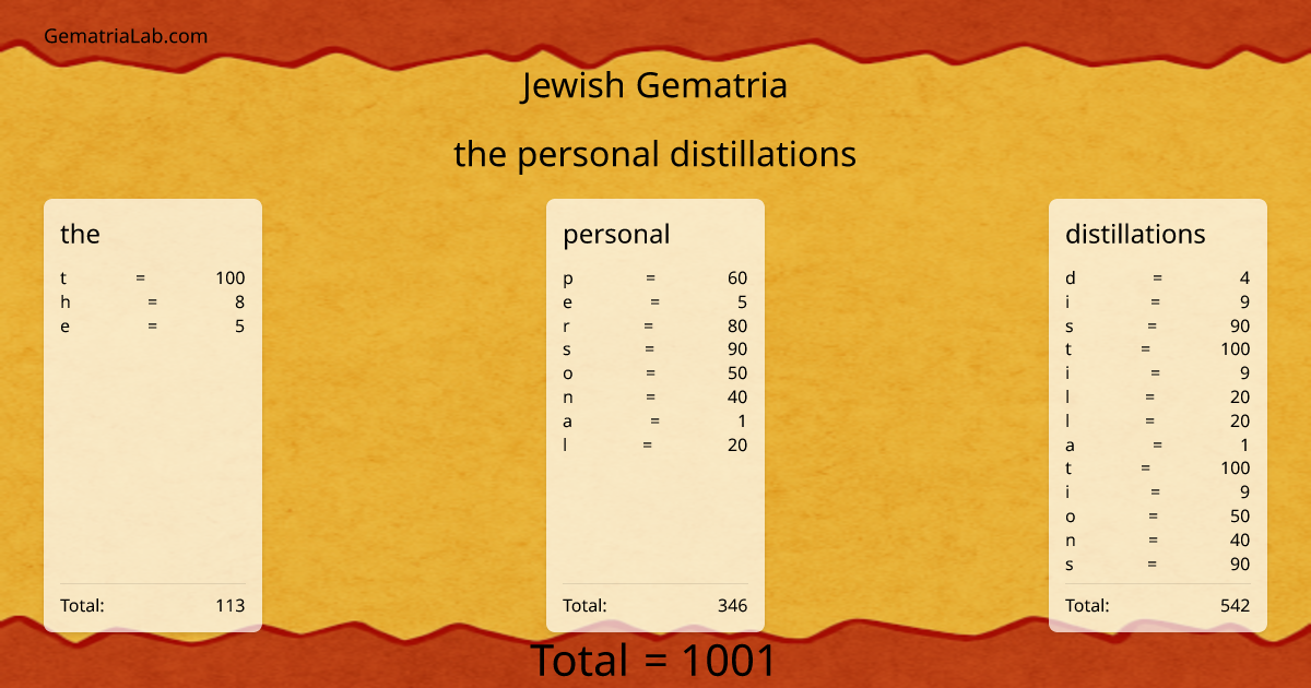 the personal distillations in jewish Gematria